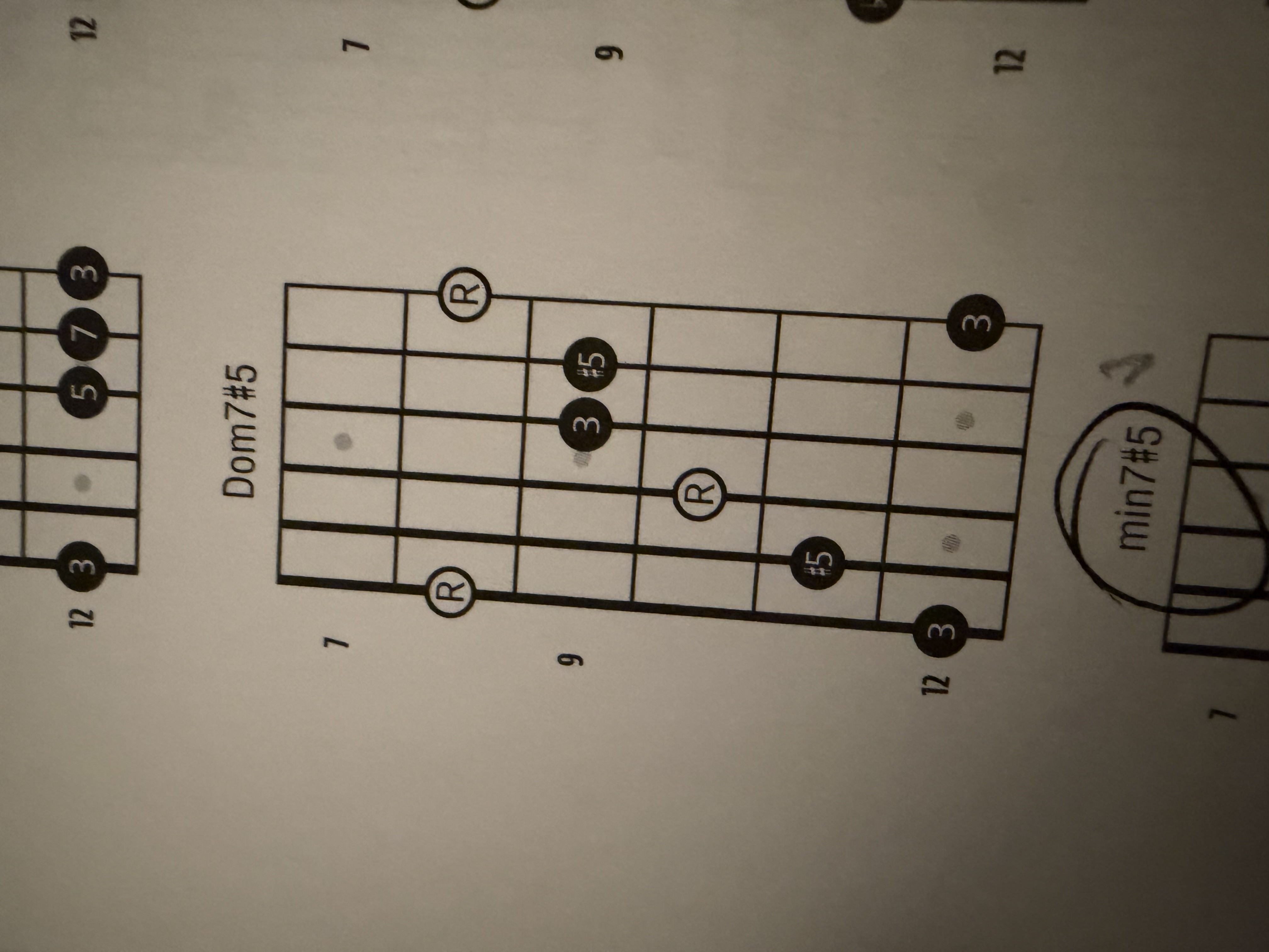 <p>Dom7#5 Arpeggio</p>