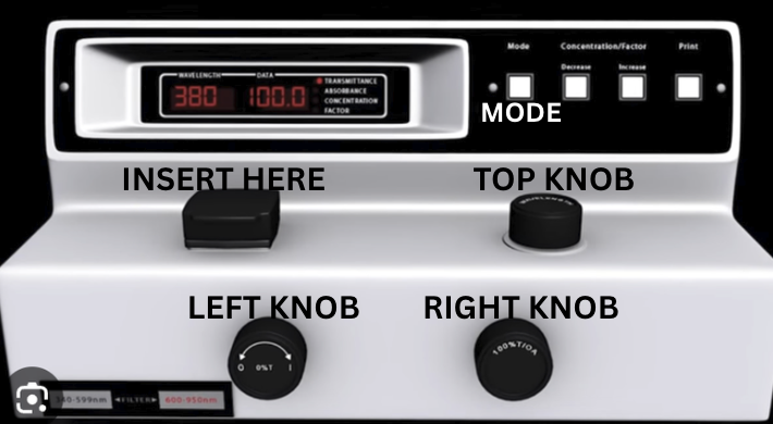 <p>set mode to transmittance</p><p>top knob: 600 </p><p>left knob: 0</p><p>insert blank sterile flask tube</p><p>right knob: 100</p><p>take blank sterile flask tube out</p>