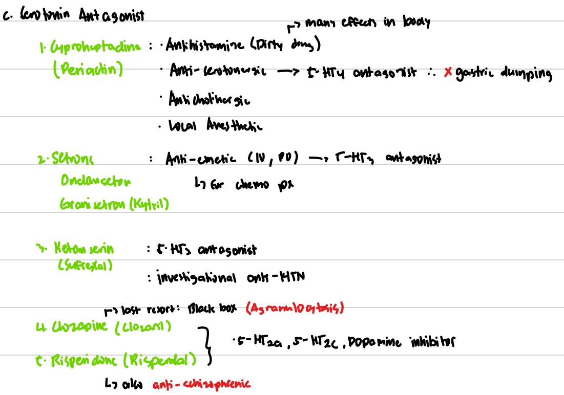 <p>What are the serotonergic antagonists</p>