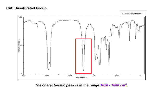 <p>Where there are peaks (Look like dips) in the graph, that frequency has been absorbed. you can then compare it to the wavenumber values of certain bonds to identify a compound.</p>