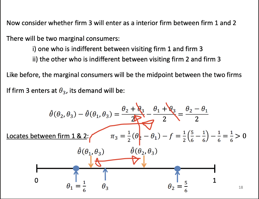 <p>Marginal consumers located at the midpoint of the two firms.</p><p>&nbsp;</p><p>Demand that firm3 will get by locating between the two firms is shown by the difference of the midpoints, yellow arrows. This is minus as we are trying to get the distance between the two yellow arrows. The simplified outcome is the distance between firm 1 and 2. The profit of firm 3 is not a function of firm 3 as the theta 3 is cancelled out</p><p>&nbsp;</p><p>So its telling us wherever firm three locates in the middle here, it is going to get the same demand. The demand will stay the same regardless of where firm three locates as the marginal consumers will cancel out the movement either side if they move left or right. Firm 3 is indifferent to where it should locate in the middle, but this isn't right as a fourth firm could enter.</p><p>&nbsp;</p><p>Firm three get positive profit, the location is determined by where it will strategically deter other firms from entering the market after they enter.</p>
