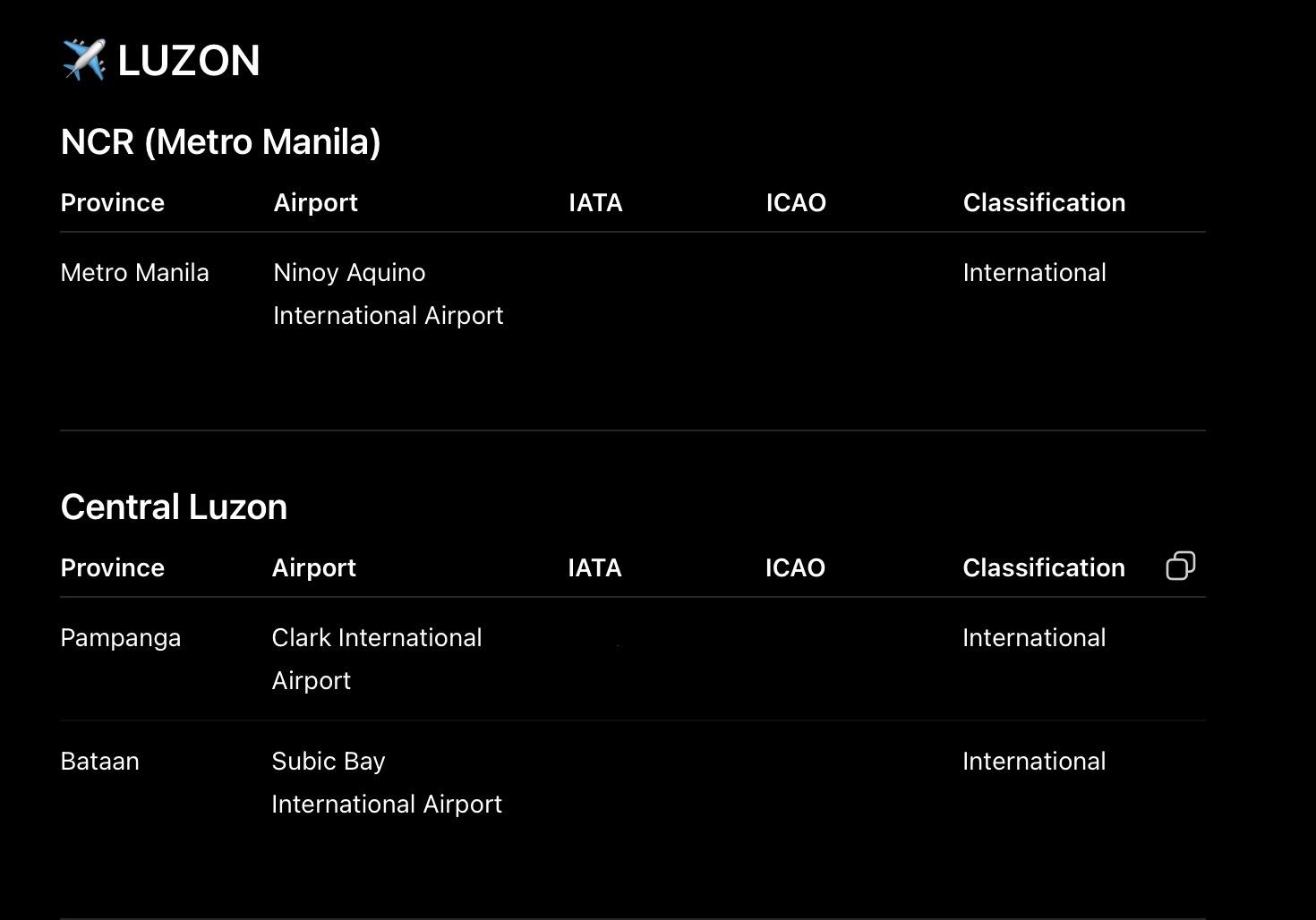 <p>LUZON</p>