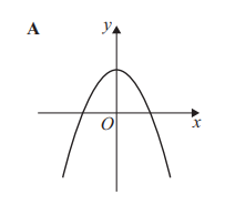 <p>A</p>