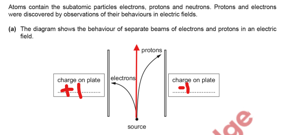 <p>Why Electrons path bends more and protons bend less</p>