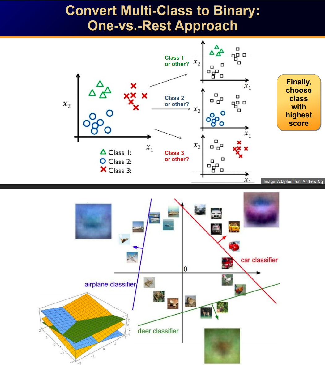 <p>test membership to each single class, output the one with the highest acceptance score</p>