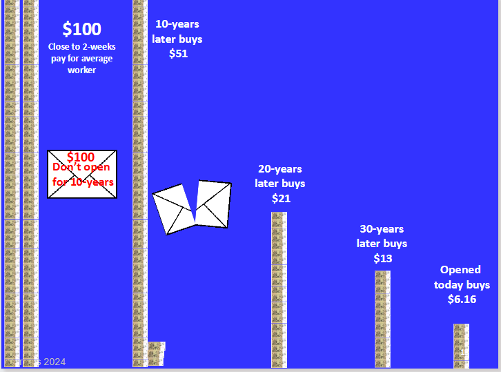 <p>How did the purchasing power of the original $100 fall over longer periods in the lecture example?</p>