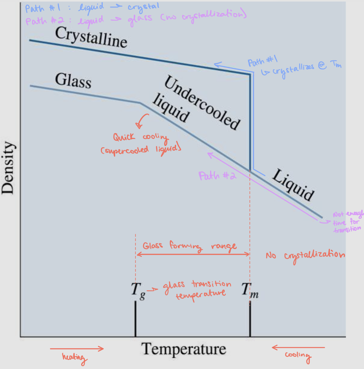<p>Describe what is happening in the figure</p>