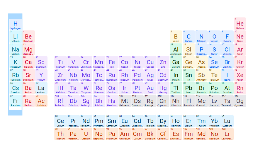 <p>Exceptions to soluble compounds: Li<sup>+</sup>, Na<sup>+</sup>, Rb<sup>+</sup>, Cs<sup>+</sup> (Group 1 Cations)</p>