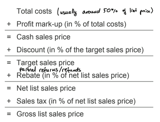 <p>= manufacturing costs + research and development costs + administrative costs + selling and shipping costs</p>