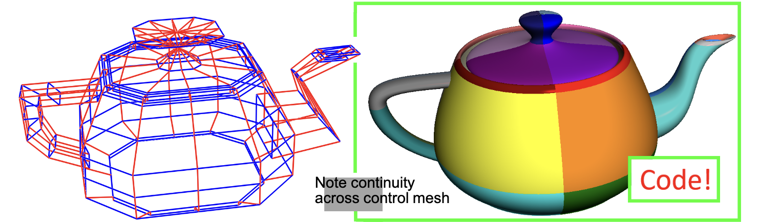<p>bezier curves/patches!! can see the control mesh is all straight lines, but turns into a curved shape!</p>