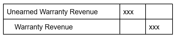 <p>(Total cost of warranty) / (Years it lasts)</p>