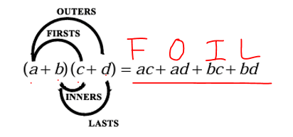 <p>F - first</p><p>O - outer</p><p>I - inner</p><p>L - last</p>