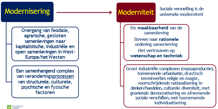<p>main kenmerk = versnelling !!</p>