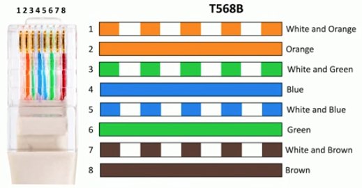 <p>The T568B standard is or/wh, or, gr/wh, bl, bl/wh, gr, br/wh, and br.</p>