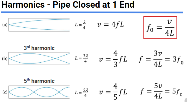 <p>this, and NO EVEN NUMBERED HARMONICS</p>