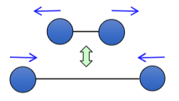 <p>How is this bond vibrating?</p>