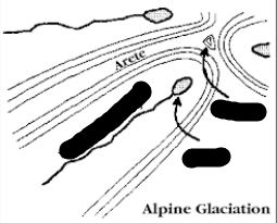 <p>Narrow divide between two valleys: a ridgeline extending off a horn; smaller than a serrate divide </p>