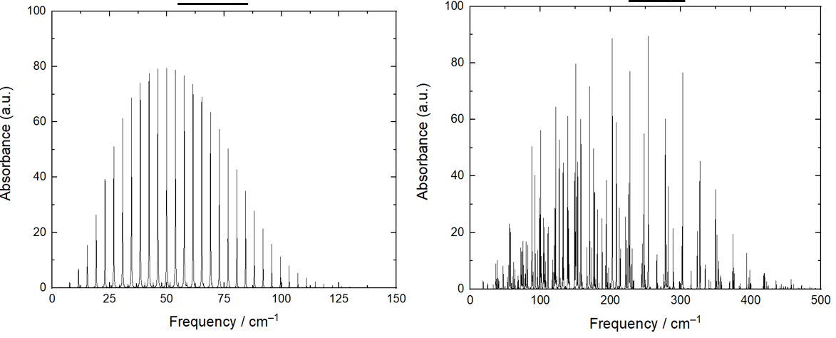 <p>explain why these rotational spectra are different (CO<sub>2</sub> vs H<sub>2</sub>O)</p>