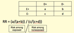 <p>Helps determine risk of disease</p><p>(Condition absent or present) Formula: (a/(a+b)) / (c/(c+d))</p>