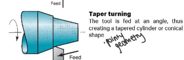 <p>taper turning</p>