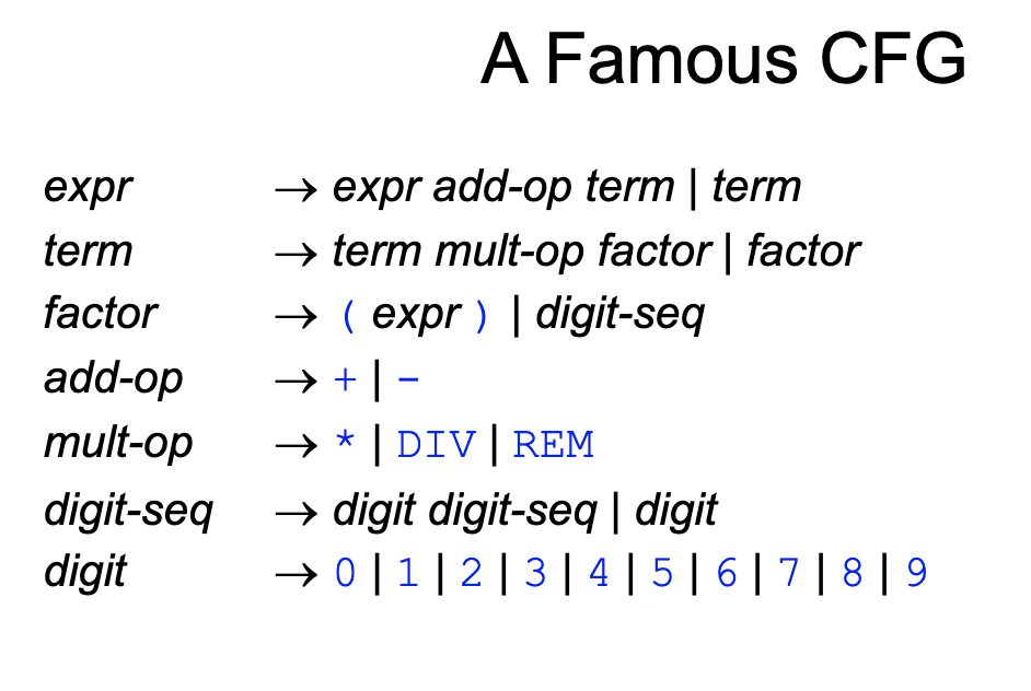 <p>What are the nonterminal &amp; terminal symbols in this CFG?</p>
