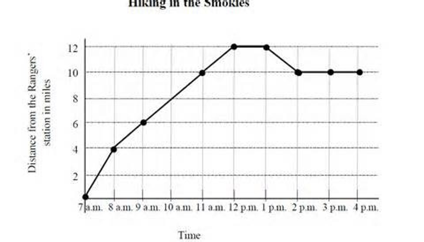 <p>Line charts, or line graphs, are powerful visual tools that illustrate trends in data over a period of time or a particular correlation. This line graph shows population growth in certain species over time. There are three different lines representing three different species.</p>