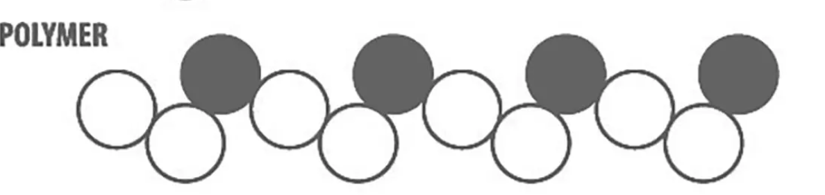 <p>Hundred, thousands of monomers (in grey) </p>