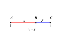 <p>If B is between A and C, then AB + BC = AC</p>