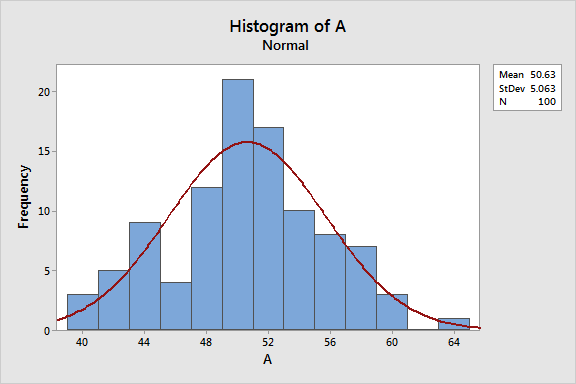 <ul><li><p>reports how many times a group of values appears in a dataset</p></li></ul><p></p>