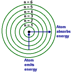 <p>☆ <strong>Energy Transitions</strong></p>
