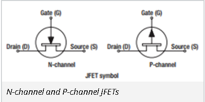 <p>Junction Field Effect Transistor (JFET)</p>