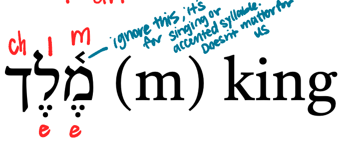 <p>(m) king- “melek” as in “Melchizedek” my king is righteousness</p>