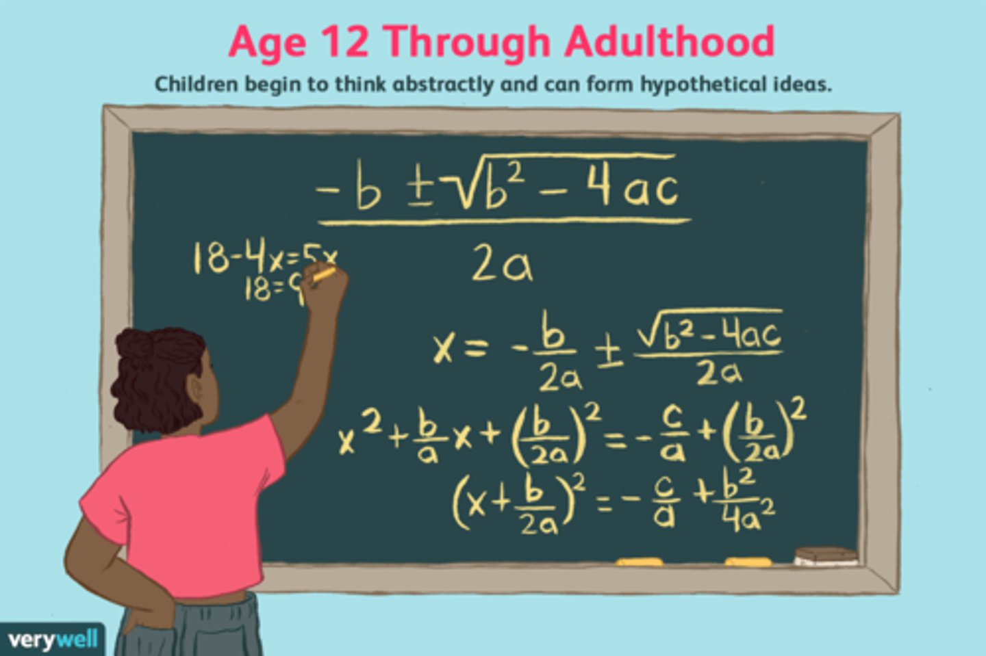 <p>AGE RANGE: 11 years and up</p><p>KEY IDEA: The person can think abstractly, reason logically, and consider possibilities.</p><p>EXAMPLE: A teen thinks about the future and plans different possibilities.</p><p>WHAT THE CHILD CAN DO:</p><p>- Thinks about abstract ideas and concepts.</p><p>- Uses logic and reasoning.</p><p>- Plans for the future and considers many possibilities.</p>