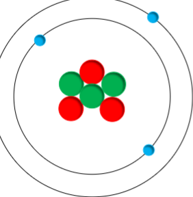 <p>The green dots in the atom represent ___.</p><p></p><p>n<span>°</span></p><p><span>No charge</span></p><p></p>