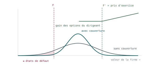 <p>Explique ce graphique</p>