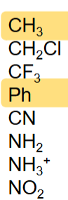 <p>rank the following compounds from most to least electronegative</p><p></p>