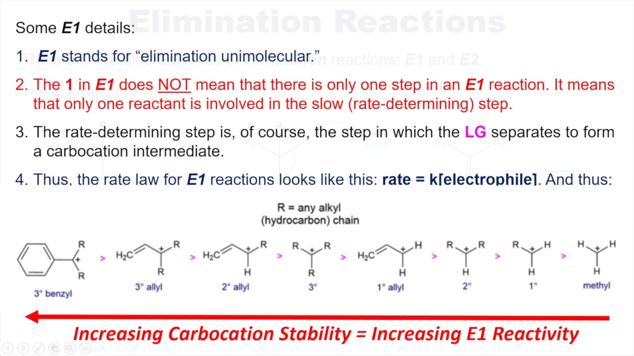 <p>Increasing carbocation  stability leads to increasing E1 reactivity </p>