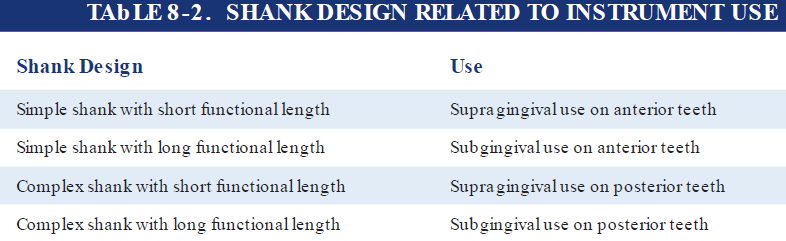 <p>refer to photo</p>