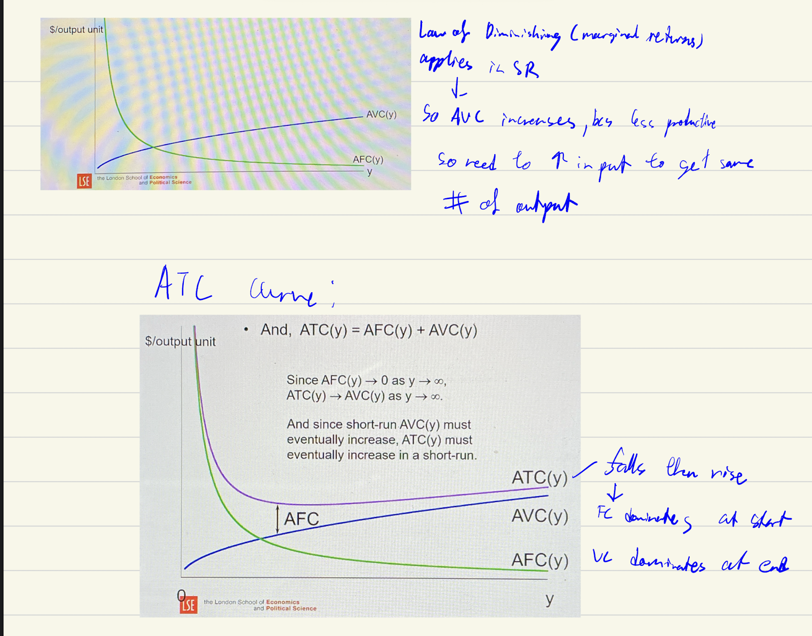 <p>this is for a diminishing MP from y=0 (start of prodcution), so AVC keeps increasing</p>
