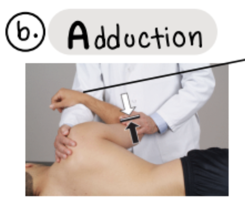 <ol><li><p>patient on lateral recumbent (on their side)</p></li><li><p>patient shoulders adduct (chicken wing) to restrictive barrier</p></li><li><p>cephalad hand is placed on shoulder</p></li><li><p>patient grabs physician’s arm (same one that’s holding shoulder)</p></li><li><p>patient resists by abducting</p></li><li><p>repeat 3-5 times + passive stretch</p></li><li><p>if articulatory (not MET), then just pulse</p></li></ol><p></p>