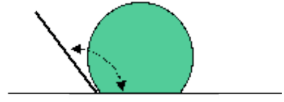 <p>What is the contact angle between the liquid and the solid surface in the following picture?</p>