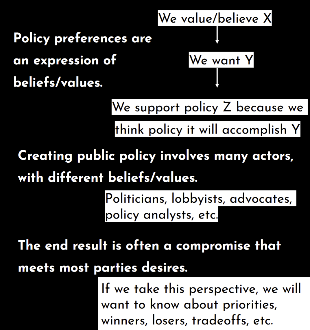 <p>policy = political change??</p><p>expression of values —> goal —> compromise</p>