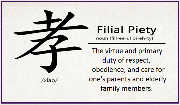 <p><span><span>Care for parents and guide them toward wholesome paths; make offerings and merit after their passing. [Chăm sóc và hướng cha mẹ theo đường lành; cúng dường, tạo phước khi cha mẹ qua đời.]</span></span></p>