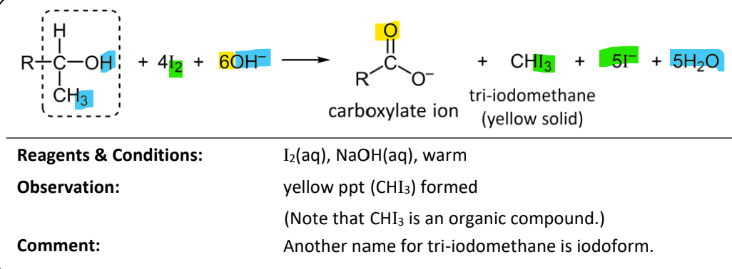 <p>RnCs: I<sub>2</sub>(aq), NaOH(aq), warm</p><p>Observations: Yellow ppt(CHI<sub>3</sub>) formed</p><p></p>