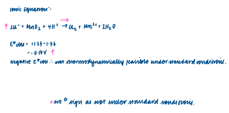 <p>An increase in [Cl<sup>-</sup>] would cause the position of equilibrium to shift to the RHS and so the value of E<sub>cell</sub> will become more positive / less negative. If the value of E<sub>cell</sub>>0V, then the reaction becomes thermodynamically feasible, and that’s why MnO<sub>2 </sub>can oxidise conc HCl to Cl<sub>2 </sub>gas. </p>