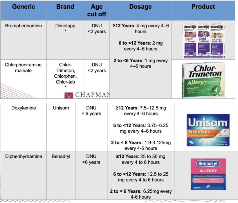 <p>These medications are examples of <span style="background-color: transparent;">_________.</span></p>