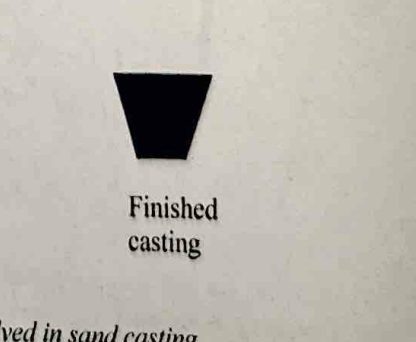 <ul><li><p>Casting is removed and the runner and riser parts are ground off</p></li></ul><p></p>