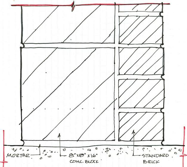 <p>height of concrete block vs brick</p>