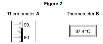 <ul><li><p>A student used two different types of thermometer to measure the temperature changes for RP1. </p></li><li><p>Figure 2 shows a reading on each thermometer.</p></li></ul><p>What is the resolution of thermometer B? [1 mark]</p>