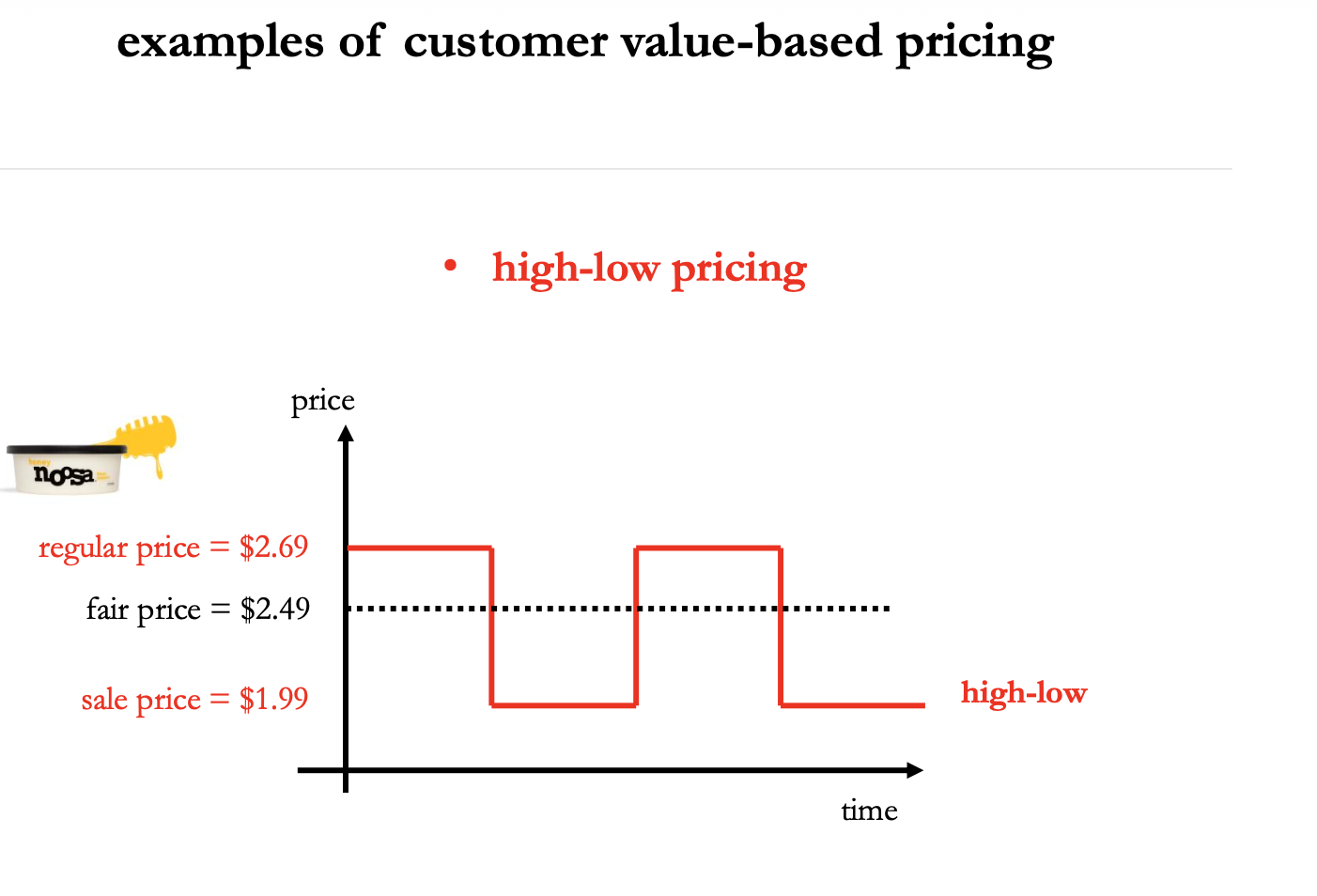 <p>define high-low pricing </p>